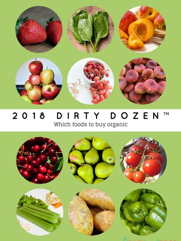 Which Foods to Buy Organic