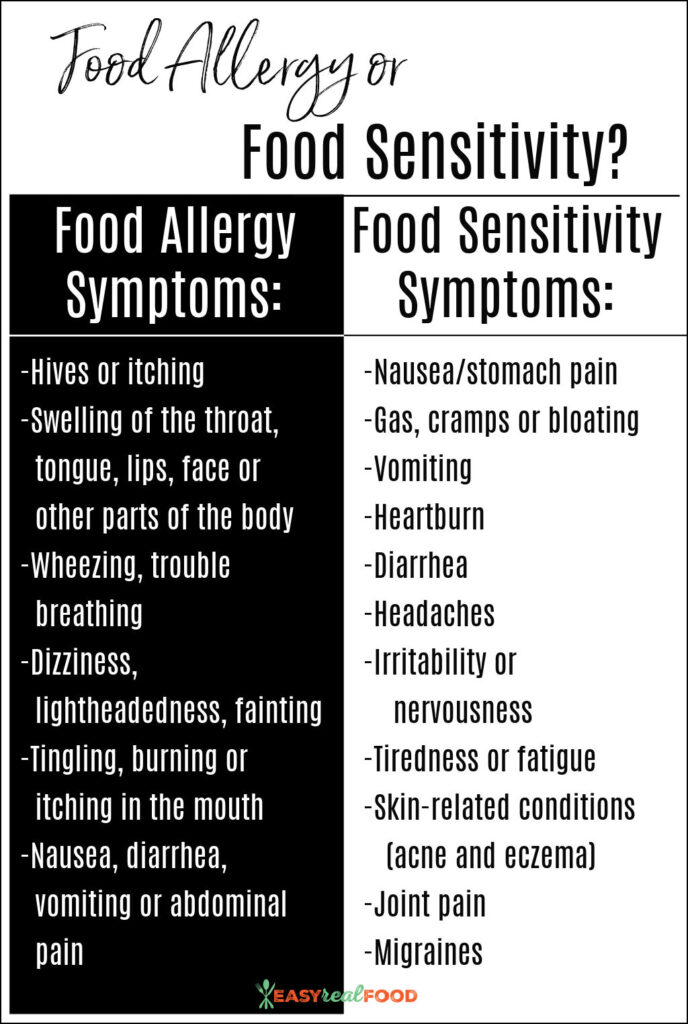 is it a food allergy or food sensitivity? symptom chart